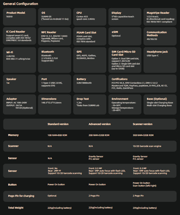 P2 LITE SE TECH SPECS